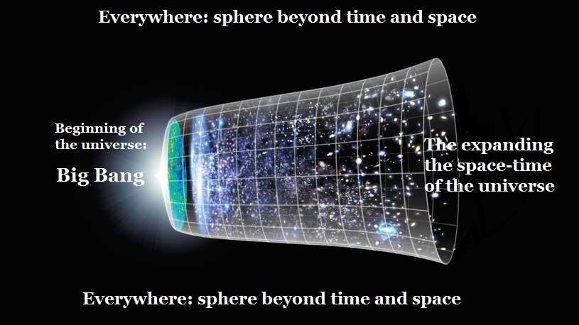 2. big-bang_2a_Beyond time and space ENG 2. big-bang_2a_Beyond time and space ENG